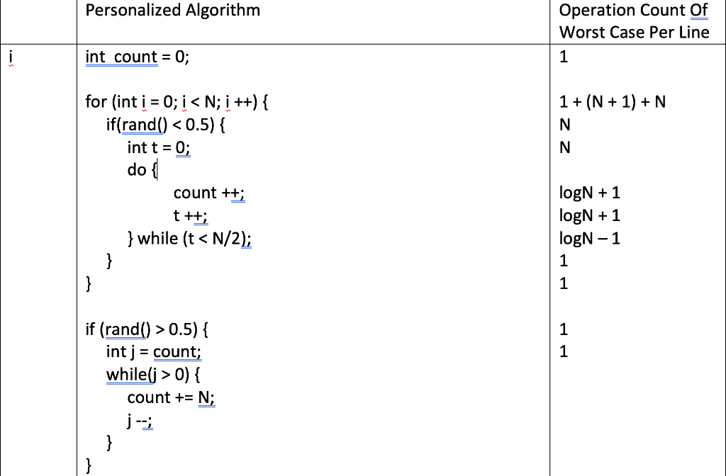 Find the Operation Count per line of two algorithm to find best