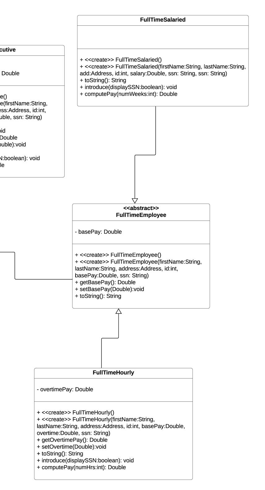 involved in a business. (First half of Diagram) (Second Half of Diagram)