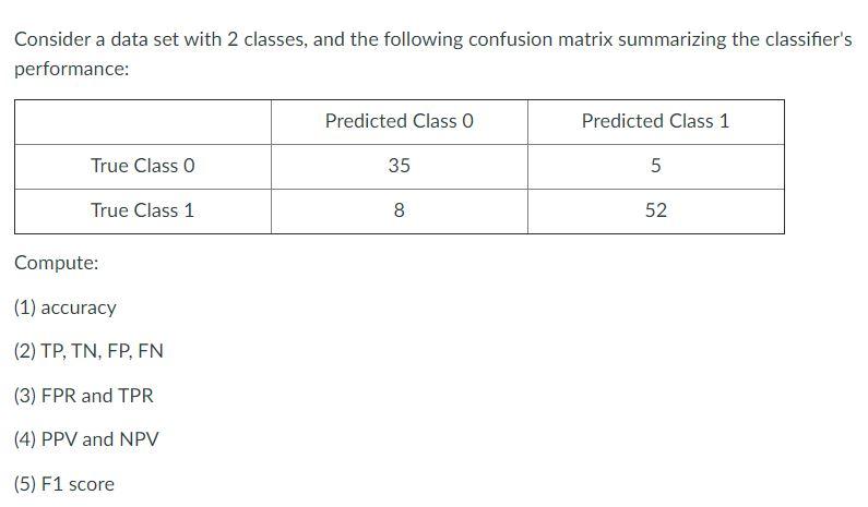 Consider a data set with 2 classes, and the following confusion