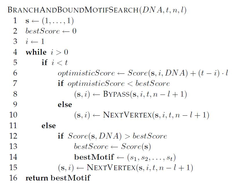 is supposed to touch on how the algorithms each move through their