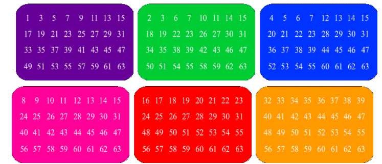 JavaScript Magic Card Game Have a look at this "Mystery Calculator" which