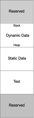 Mark the memory address map for each section in the following figure: