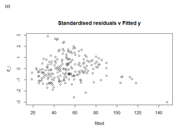  Below you will see 4 plots generated from this model in