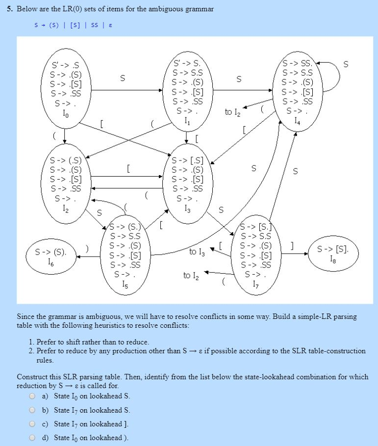 please specify the correct choice answer 5. Below are the LR(0) sets