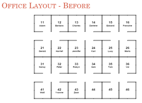 Media: Microsoft Project file Problem: Plan an office move using Microsoft Project.