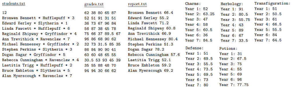 write a code in c++ Create a structure called Student with the