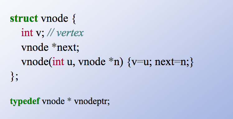 for the function that returns a vector containing the out-degrees of all