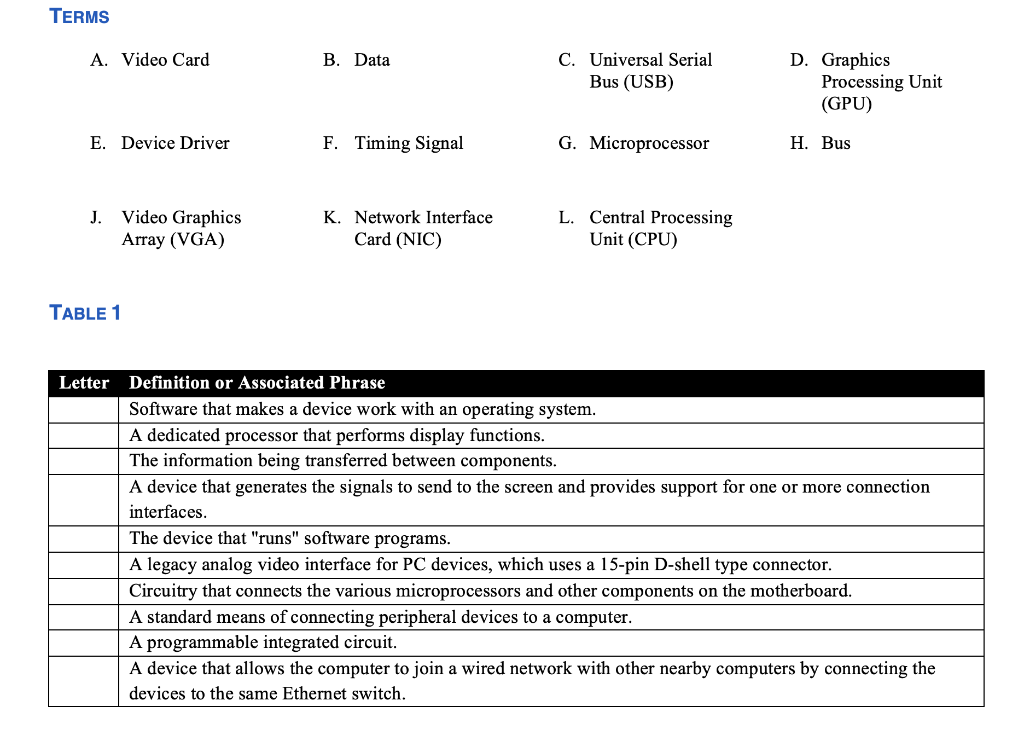  TERMS A. Video Card B. Data C. Universal Serial Bus (USB)