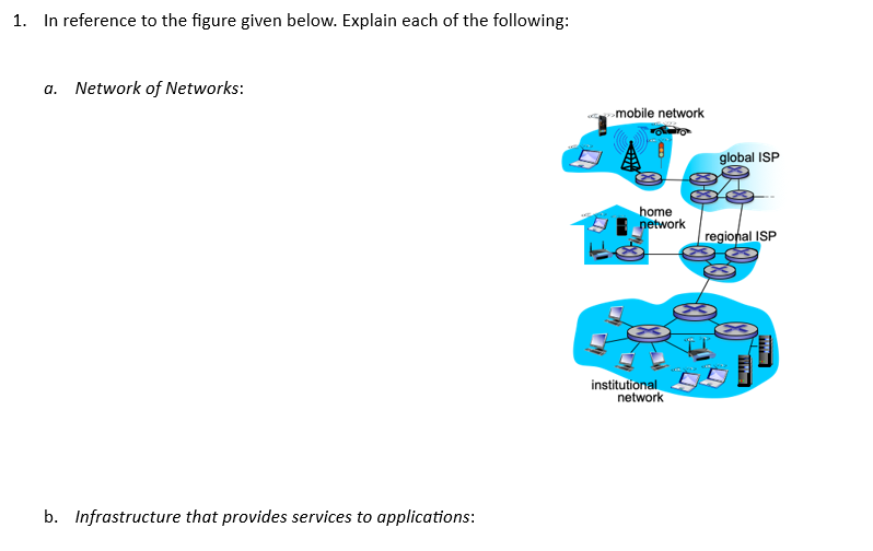  1. In reference to the figure given below. Explain each of