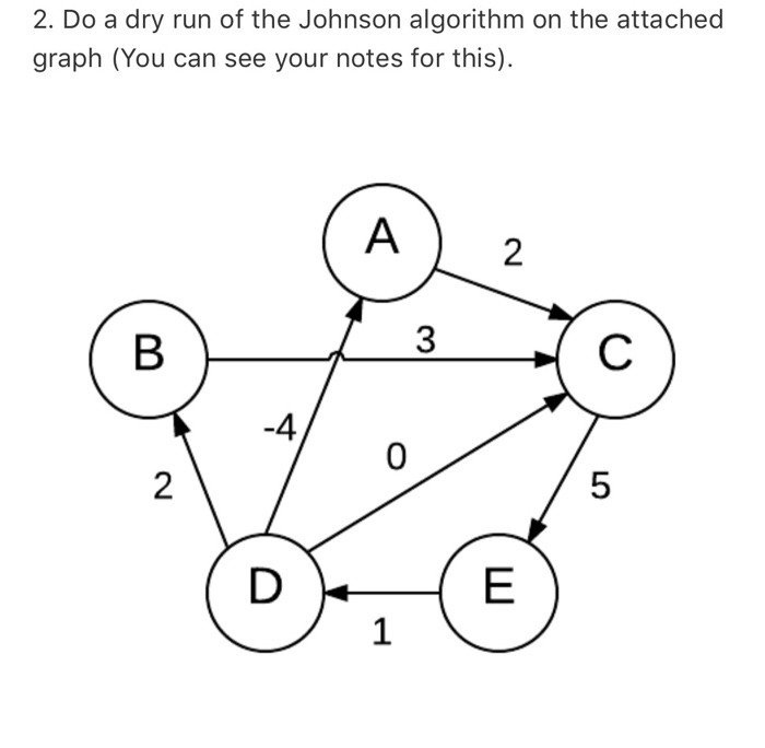  2. Do a dry run of the Johnson algorithm on the
