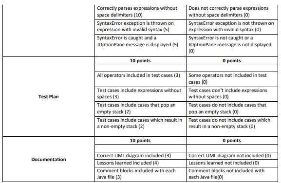 the operator between the two operands. In a prefix expression, the operator