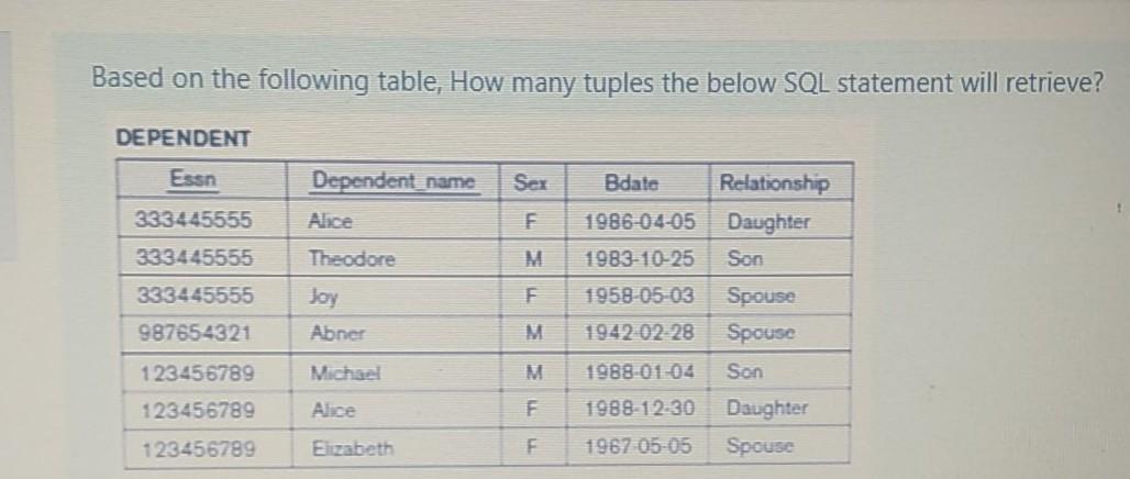  Based on the following table, How many tuples the below SQL