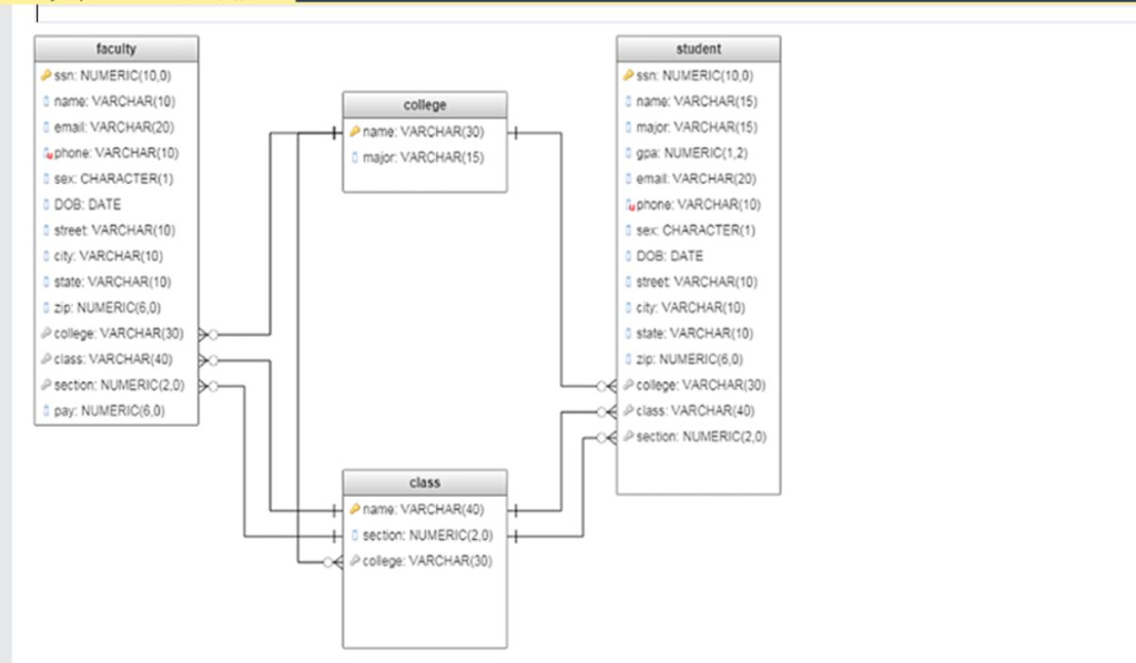 do not have to. But you must give me the full scripted