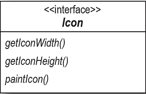 Language: JAVA Problem: javax.swing.Icon is a Java interface which defines an operation