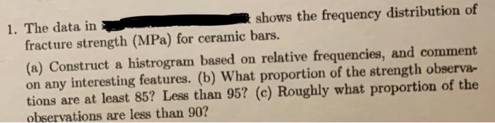 Juypter Notebooks. the histogram i have displayed is not correct and I