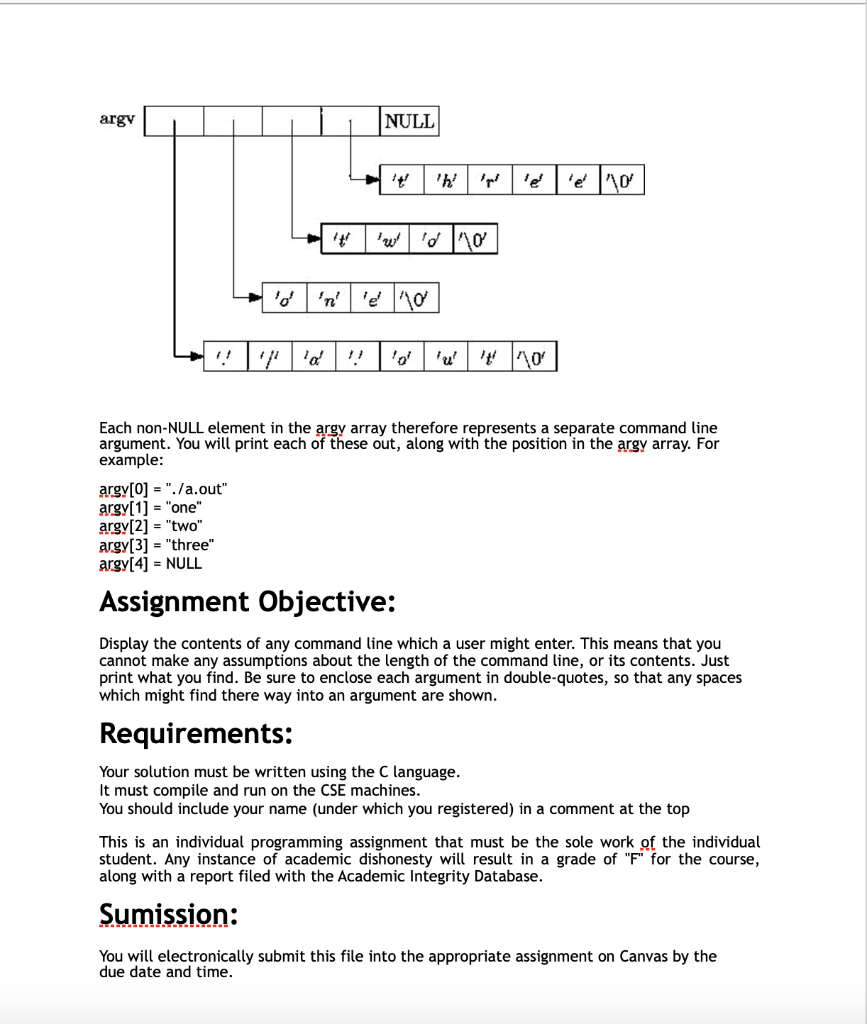 be written in the C language, and will demonstrate accessing the Unix
