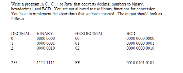 C++ Program! Write a program in C, C++ or Java that converts