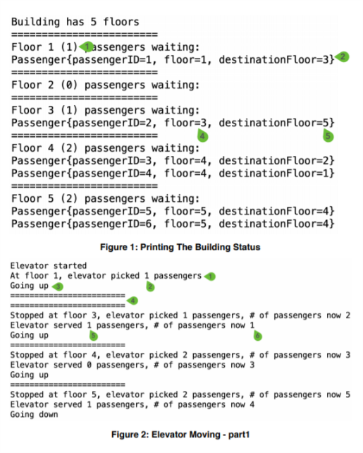 implement a simulation of an elevator that serves a building that has