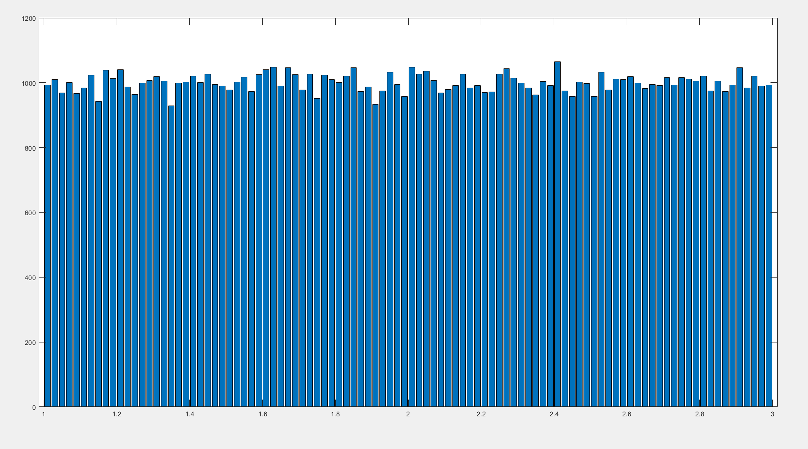 with this? Thank you. CODE: clc; clear all; disp('Problem P2.2'); disp(' ');