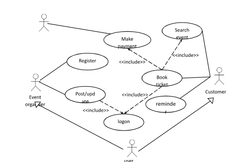  Task: answer the below questions. Only electronically drawn diagrams are acceptable.