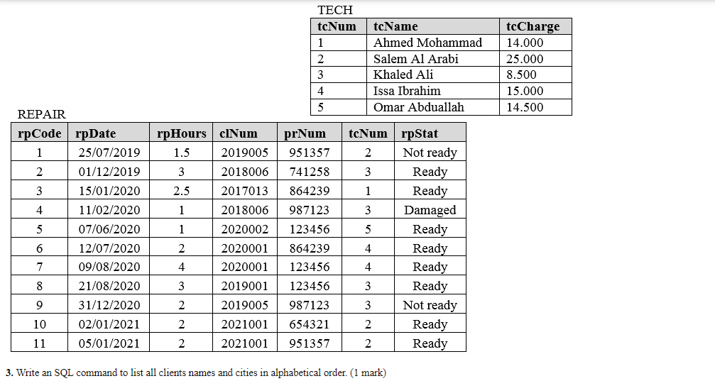 in alphabetical order. (1 mark) 4. Write an SQL command to list