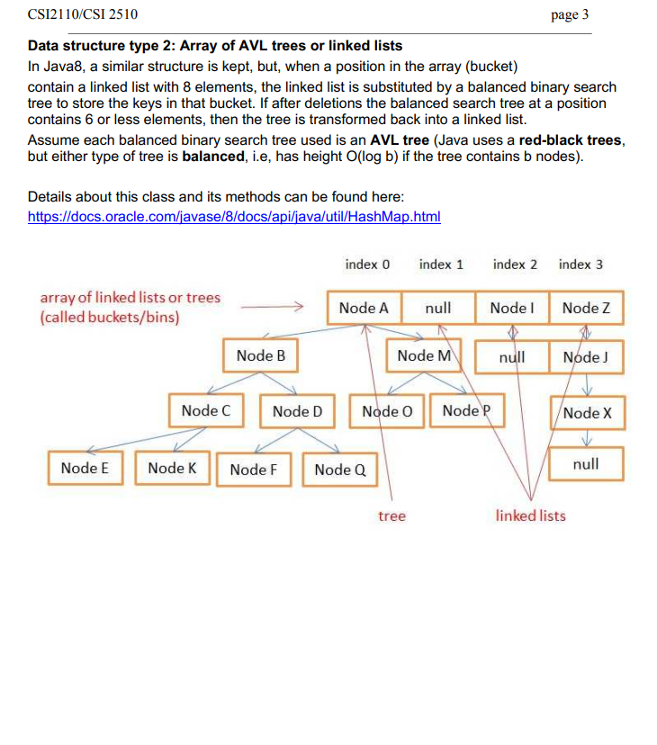 we use an AVL tree for colision resolution. EXTRA INFO: NOTE: Part