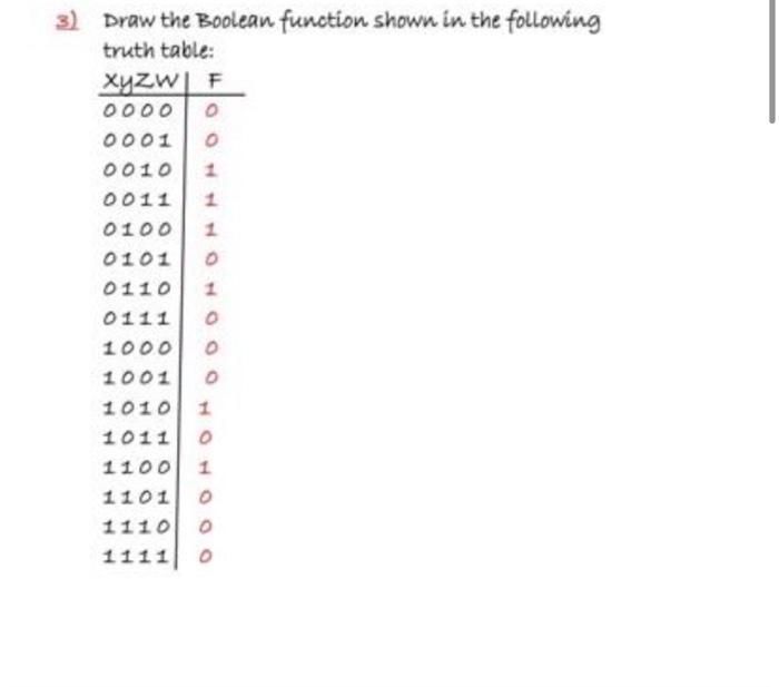  3) Draw the Boolean function shown in the following truth table: