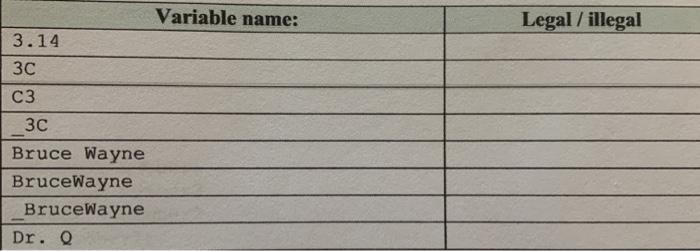 Identify the Python or Java variable names as illegal or legal Variable