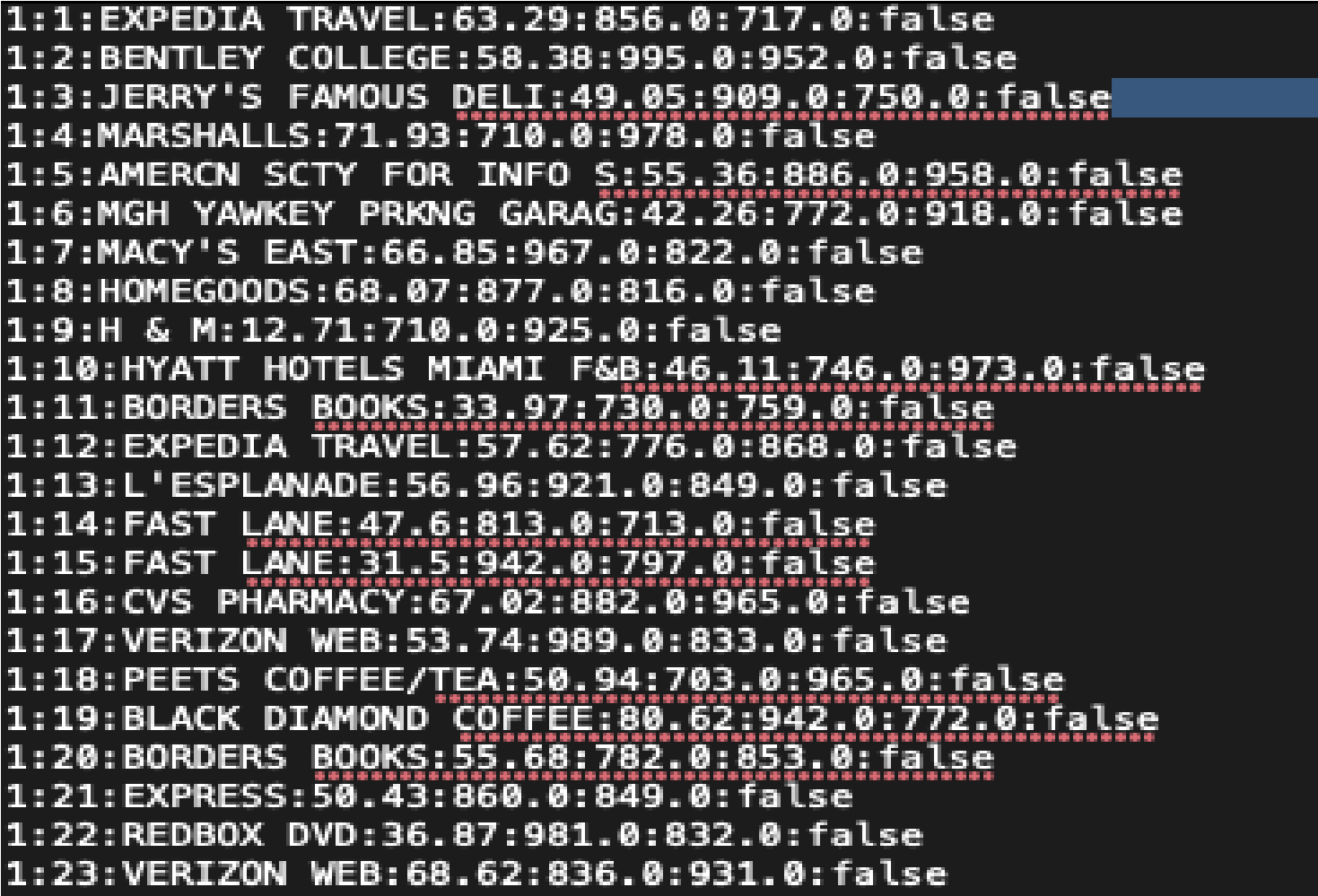 You are required to extract data from relevant dataset(s), namely the transaction.txt,