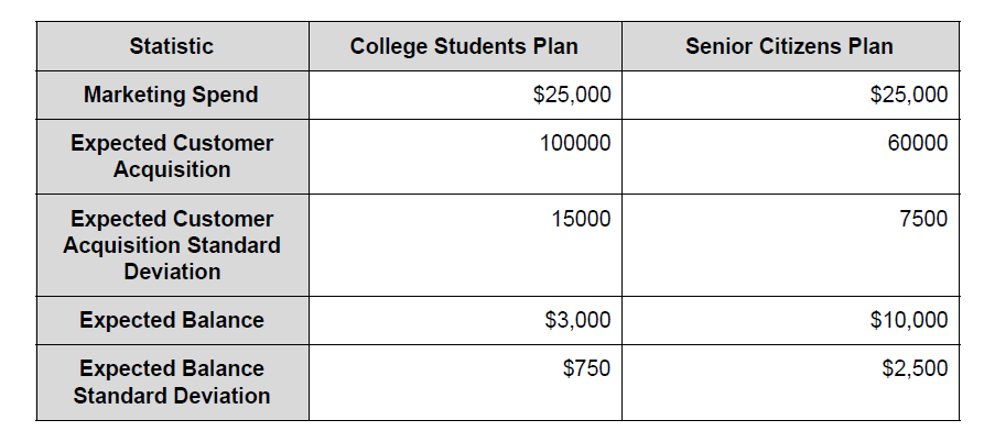 Bank Account Application using Python For this assignment, you will build a