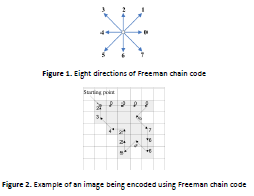In this Java project, you will be doing some simple image processing