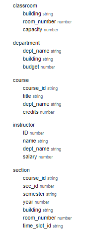 Using the provided database answer the questions using relational algebra A) Course(s)