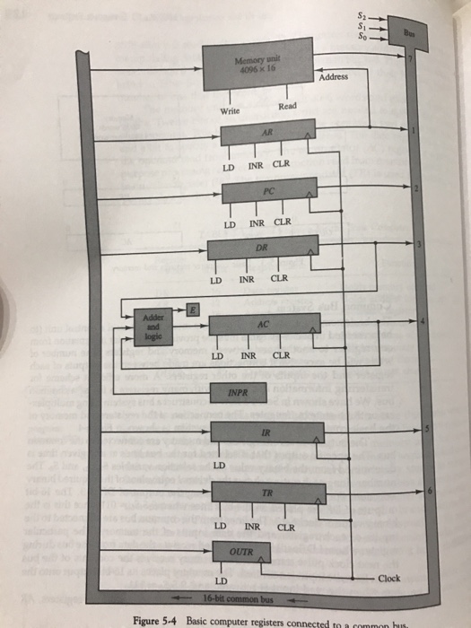 32 bits each. A binary instruction code is stored in one word