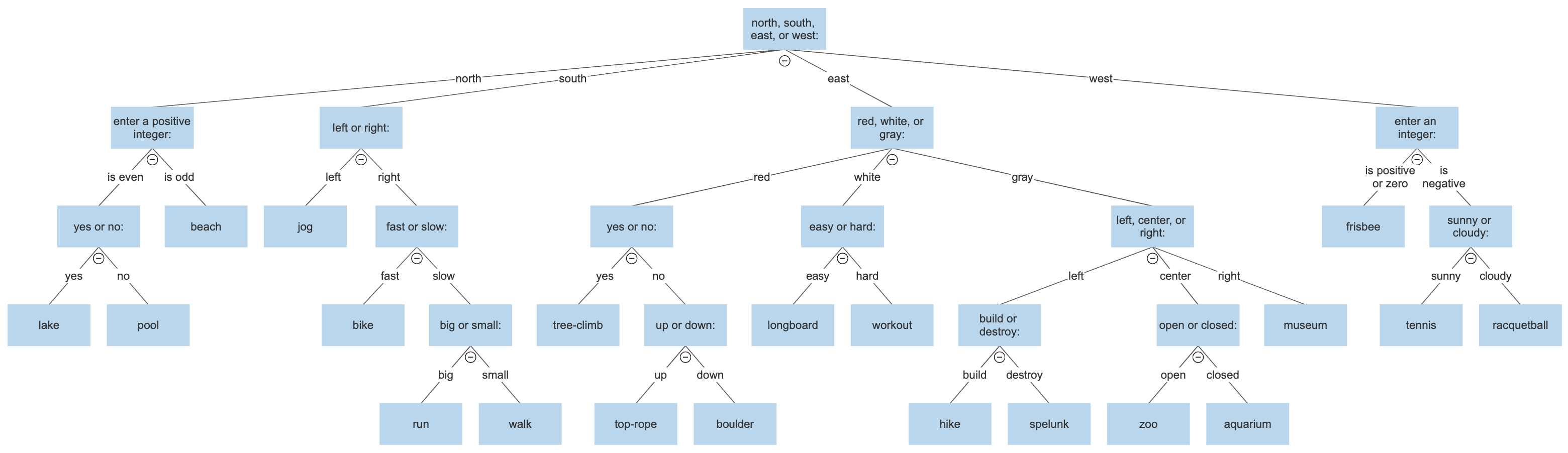  15.2 Project 2: Activity Planner Overview You have decided to make