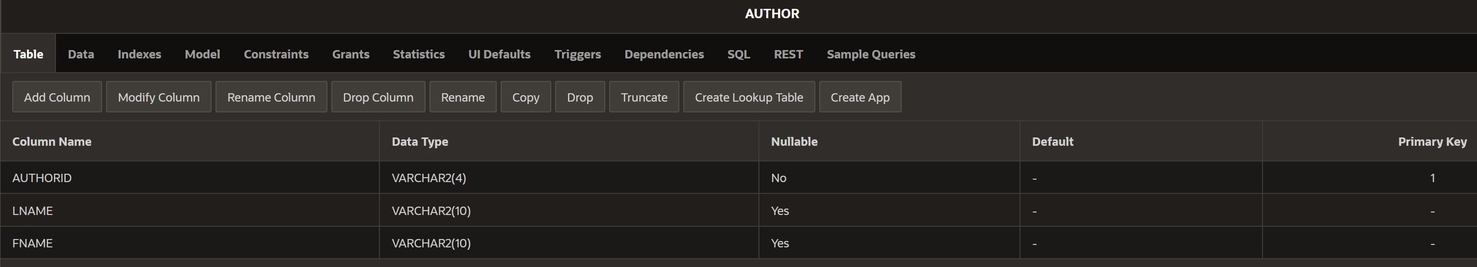 338: SQL/Oracle Learning Unit 6: Lab Activity Lab Activity Complete the following