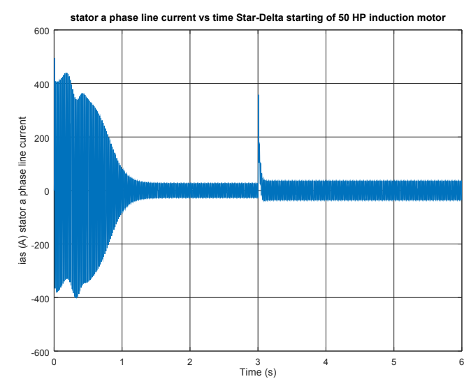 outcomes for the simulation. I will also attach those. I am using