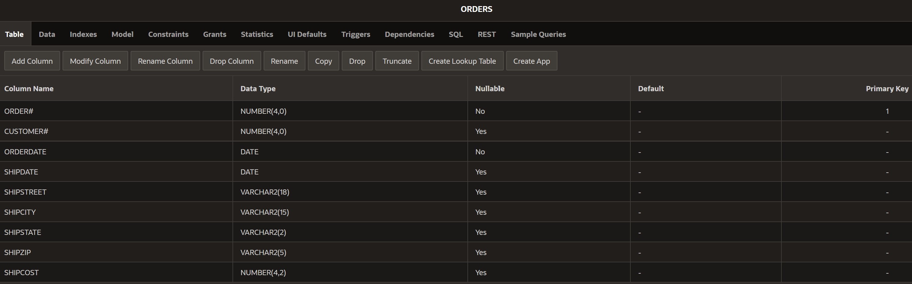 Make sure descriptive aliases are used for column headings where necessary. 8.