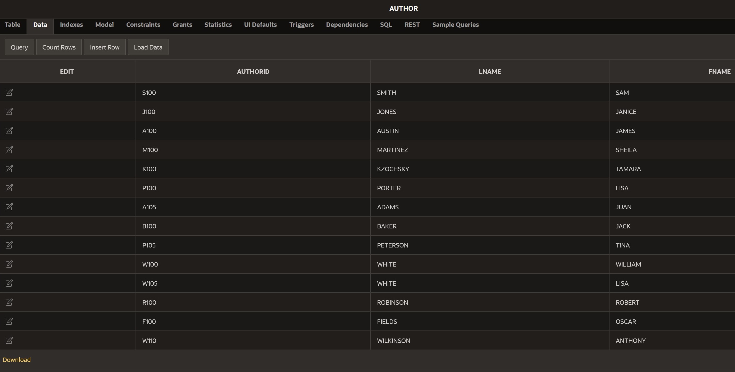 the book title, publication date, current date and age. 9. Determine the