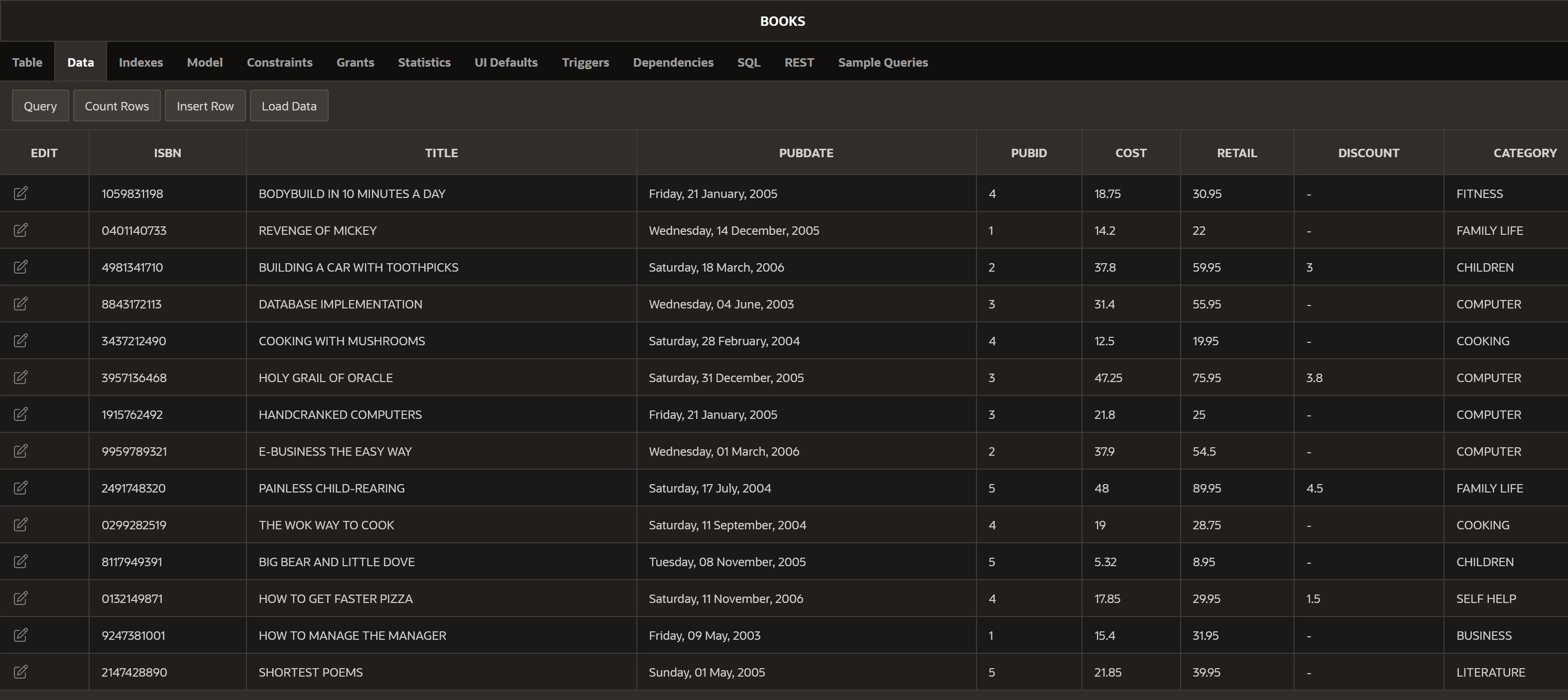 and fourth digits of their zip code. Also display the position of