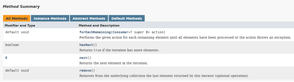 class which will implement the Iterator Interface. Please note, you only need