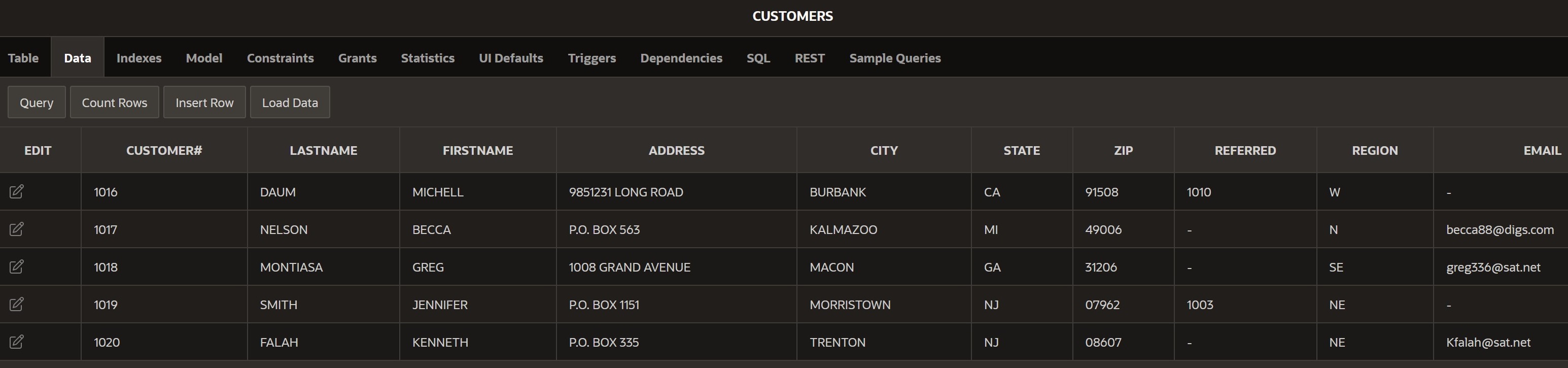 exists. AUTHOR Table Data Indexes Model Constraints Grants Statistics UI Defaults Triggers