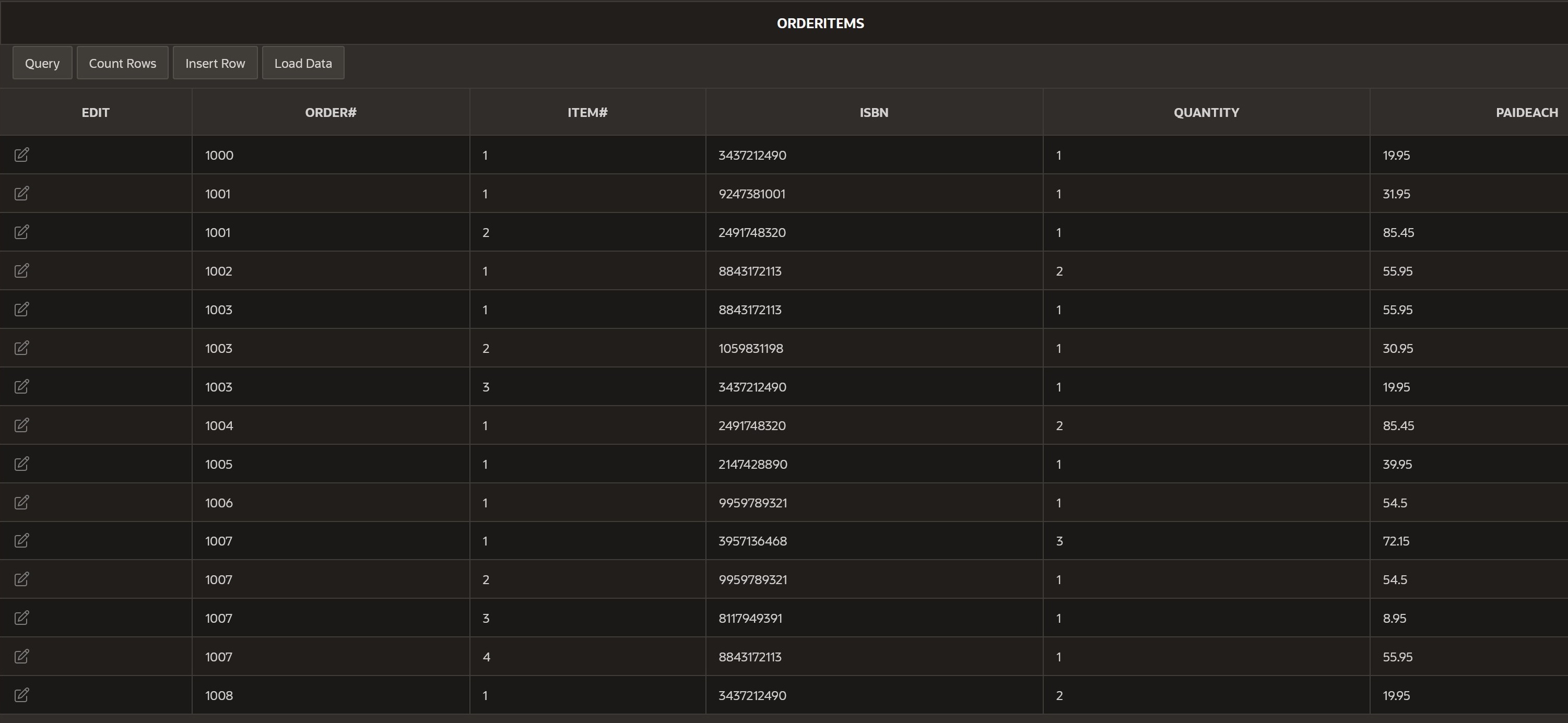 Data Type Nullable Default Primary Key AUTHORID VARCHAR2(4) No 1 LNAME VARCHAR2(10)