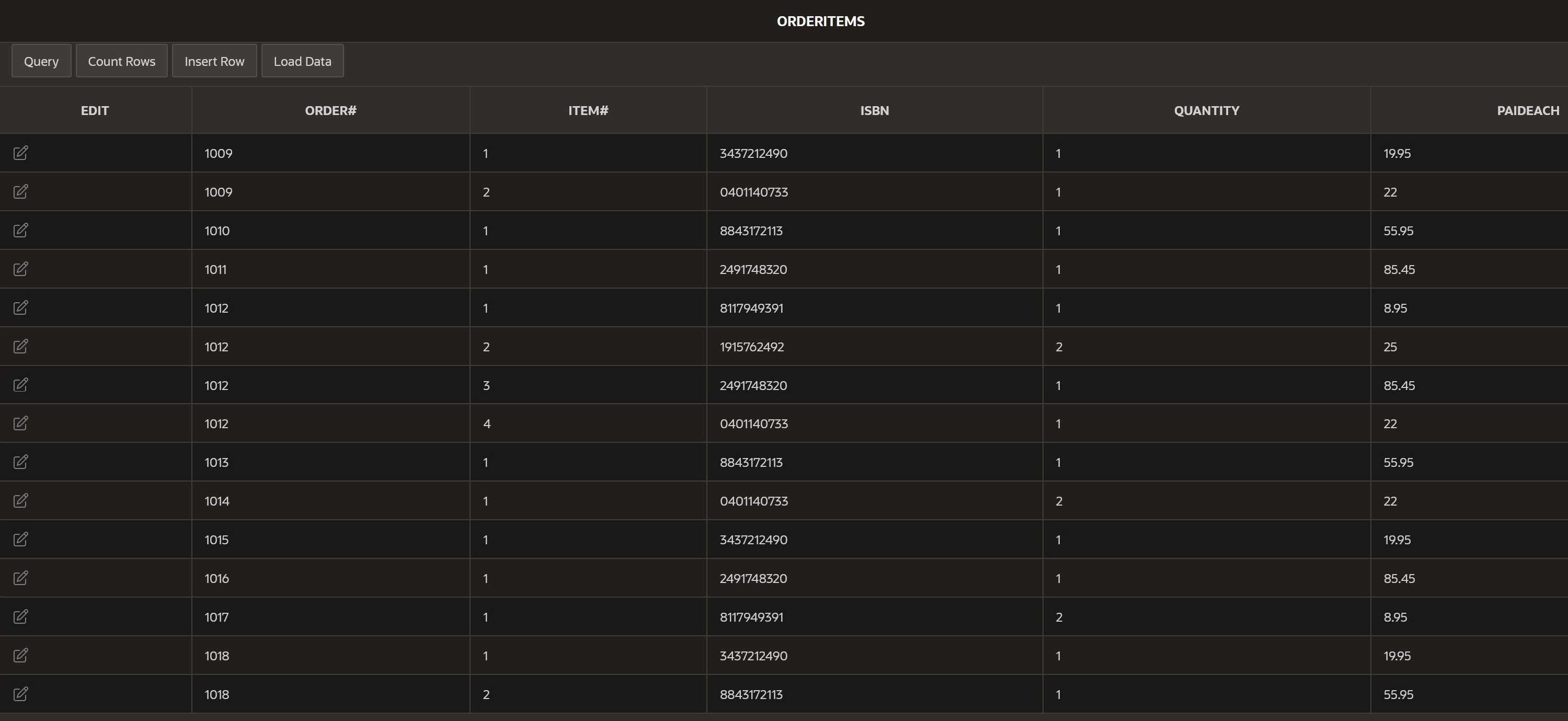 Yes FNAME VARCHAR2(10) Yes BOOKAUTHOR Table Data Indexes Model Constraints Grants Statistics