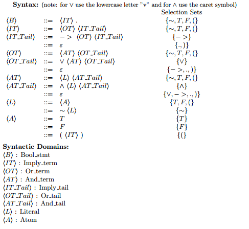 Below is the syntax and semantics for a single Boolean expression followed