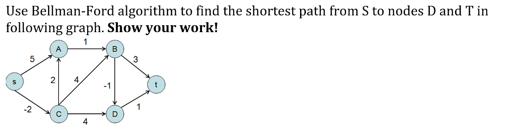 Use Bellman-Ford algorithm to find the shortest path from S to nodes