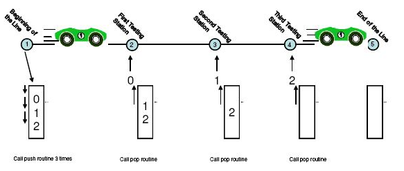 Develop an algorithm using the Java programming language that implements a basic
