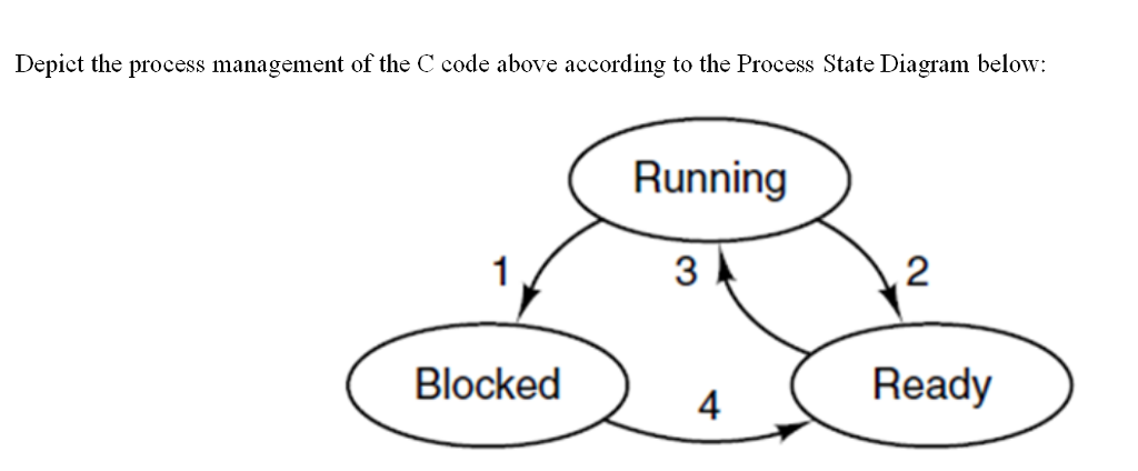 pid = %d ",mypid); 6 7 pid fork); 8 9 pid =%d