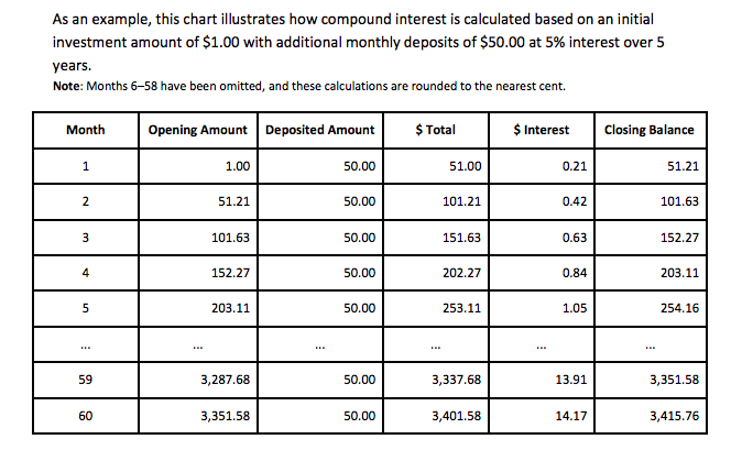 with a list of functional requirements that describe what they need their