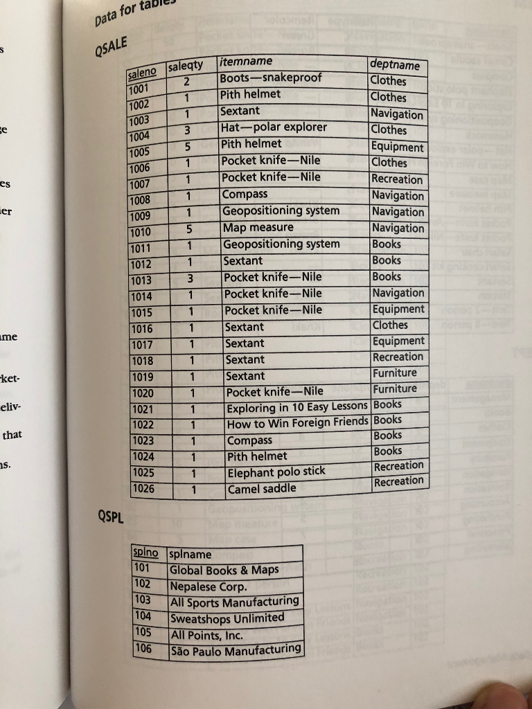 HELP, HELP, HELP!! I really really need help with the following SQL