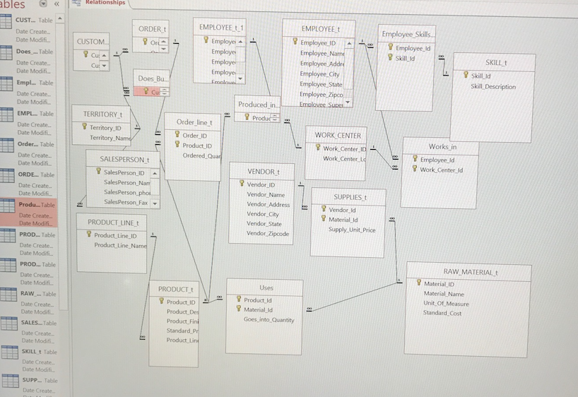 are my notes: RETRIEVE ALL COLUMNS AND ROWS select * from product_t